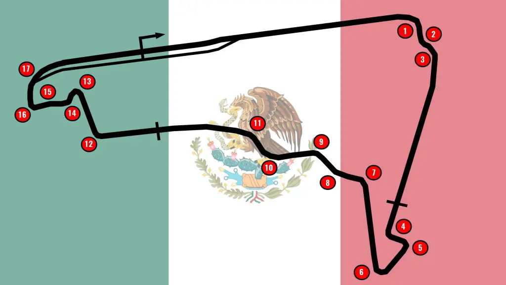 Autódromo Hermanos Rodríguez track map