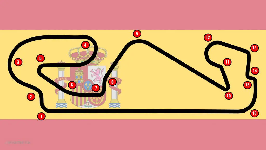 Catalunya track map.
