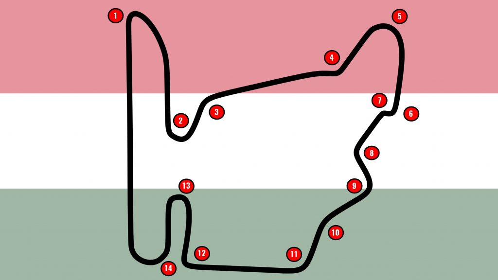 Hungaroring track map