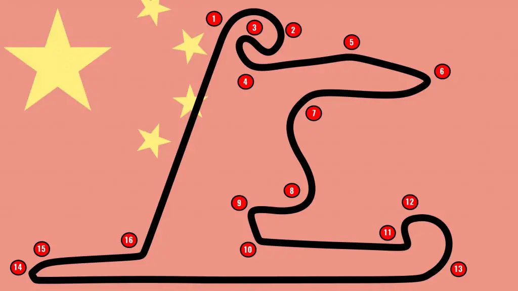 Shanghai International Circuit