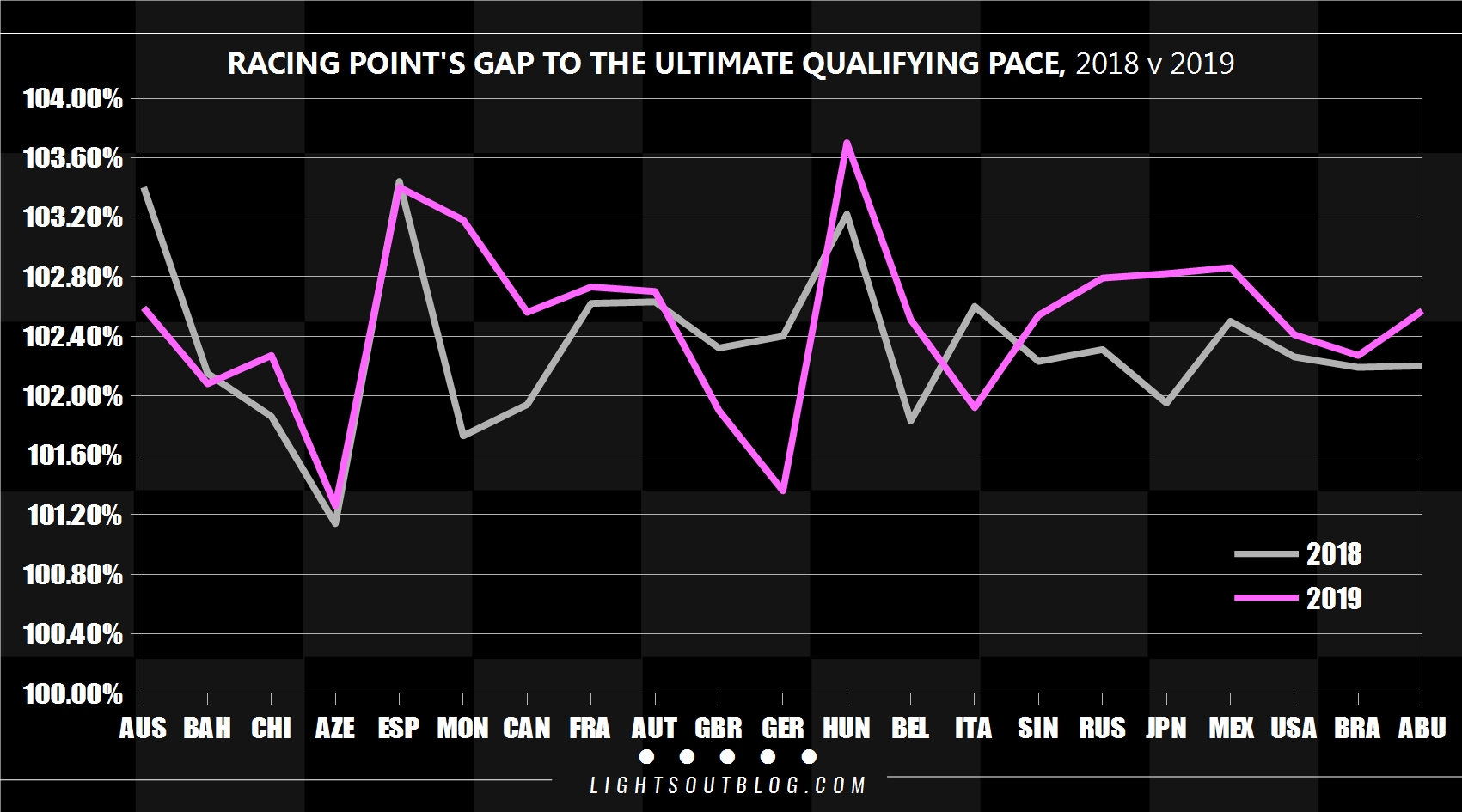 2016 f1 season stats 2016 f1 season stats