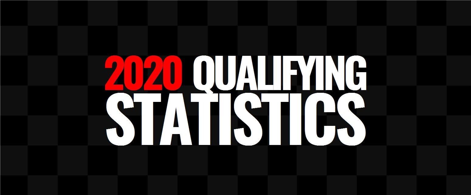 F1 2020 Qualifying Statistics Lights Out
