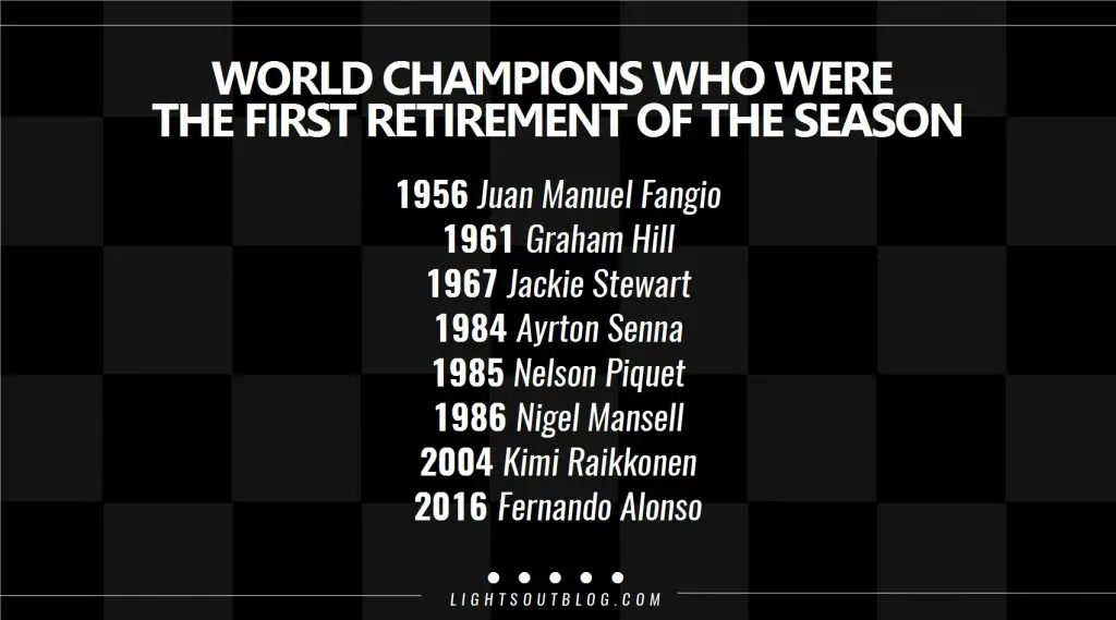 There have been eight occasions on which a World Champion recorded the first retirement of the season.