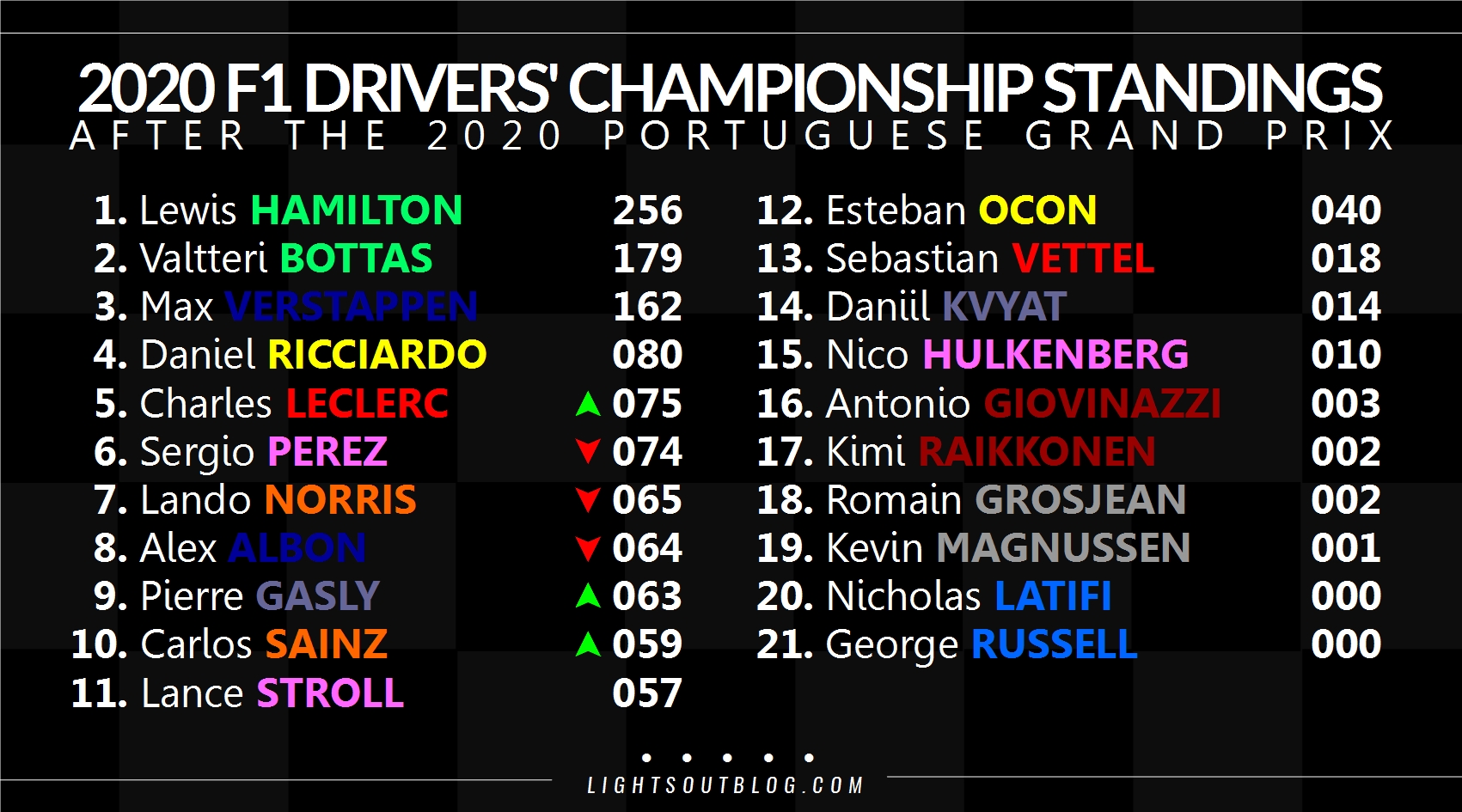 F1 Standings Srhf1 16 Driver Standings Simracinghub The Formula 1