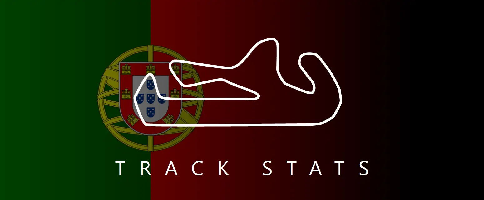 f1 pole position stats