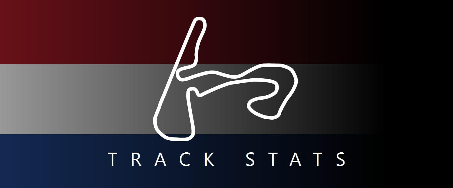 Track Statistics F1 Track Stats: Dutch Grand Prix at Zandvoort - Lights Out