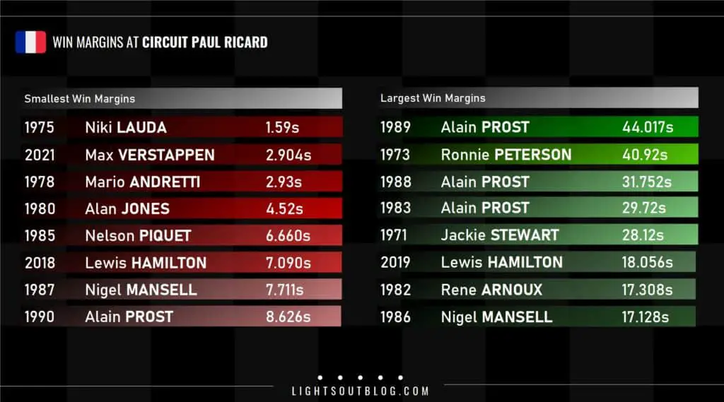 France 2001 • STATS F1