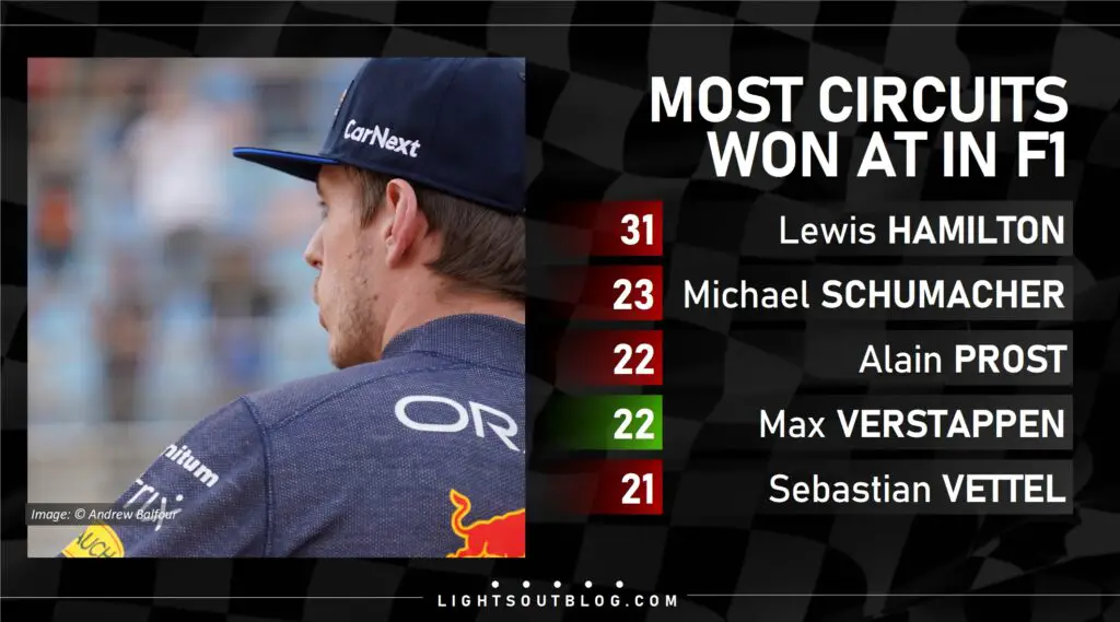 Verstappen added another circuit to his win list at the 2023 Bahrain Grand Prix