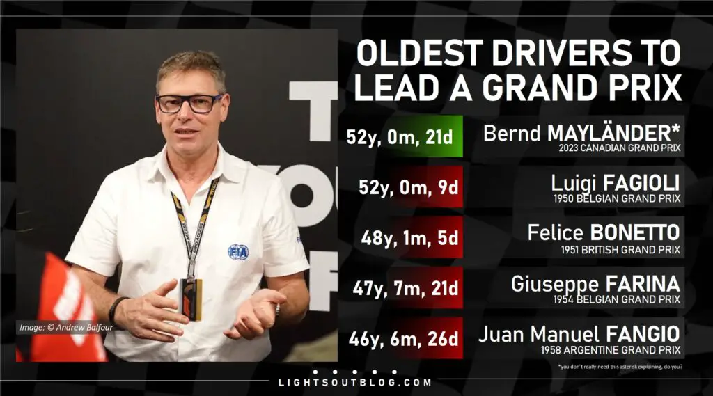 Bernd Mayländer became the oldest driver to 'lead' a Grand Prix at the 2023 Canadian Grand Prix