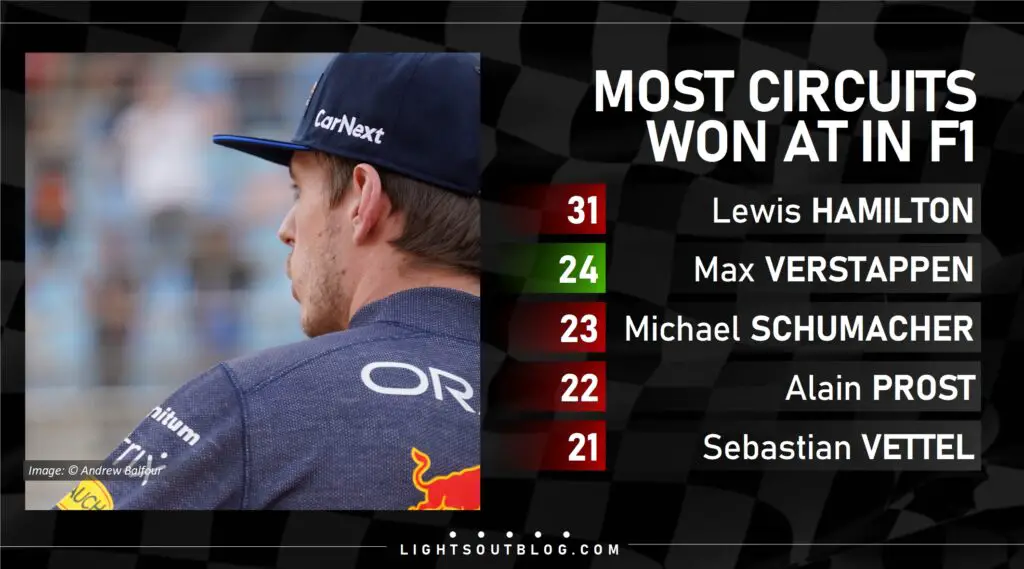 Verstappen took his first victory at Lusail Circuit in the 2023 Qatar Grand Prix