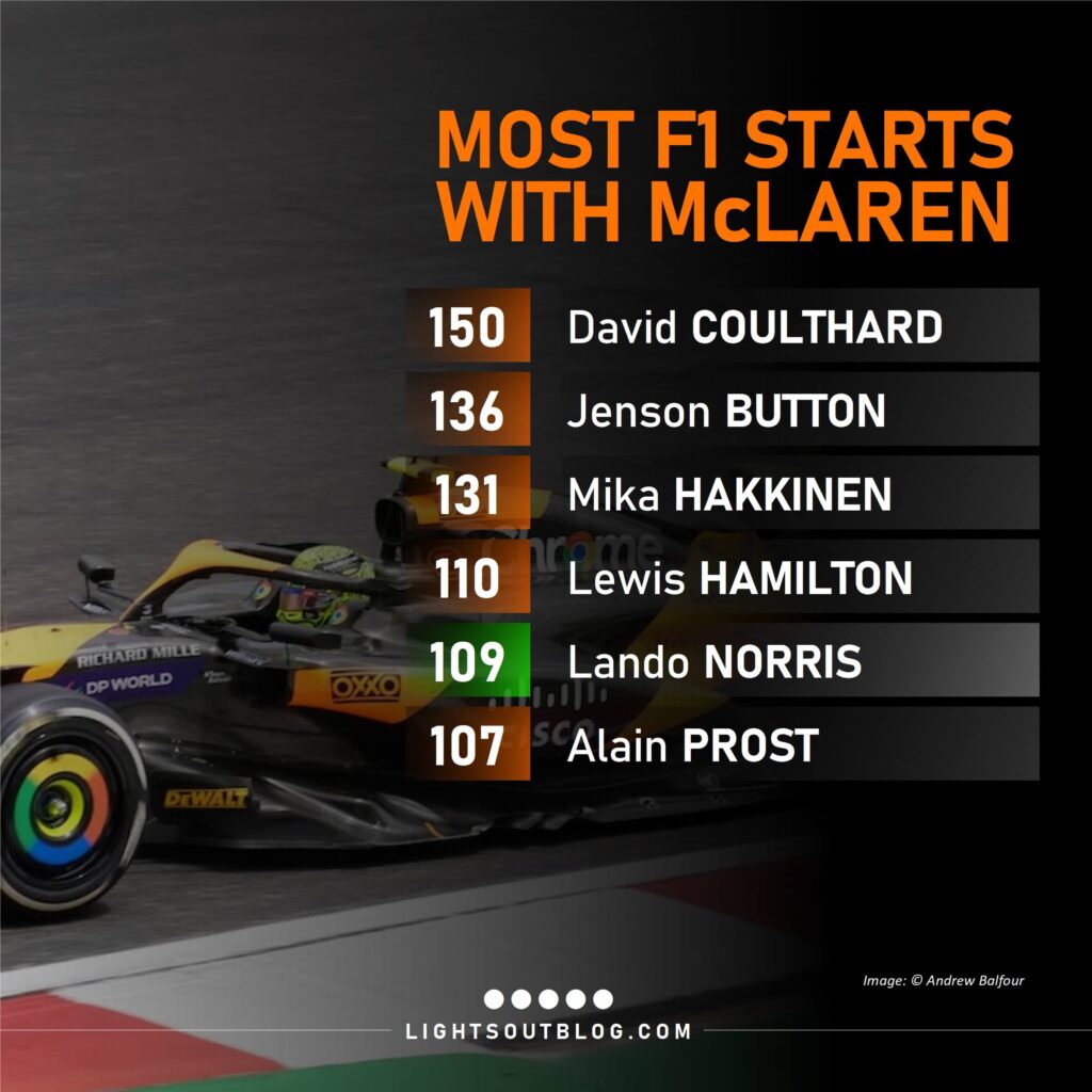 Lando Norris makes his 110th start with McLaren at the 2024 Miami Grand Prix